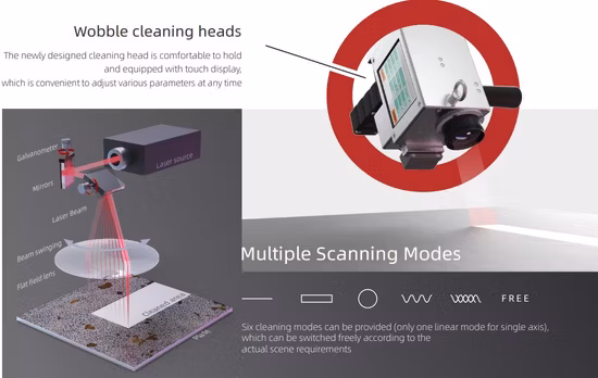 Portable Handheld Metal Rust Removal Fiber Laser Cleaning Machine with 1000W 1500W 2000W Laser Source for Rust Paint